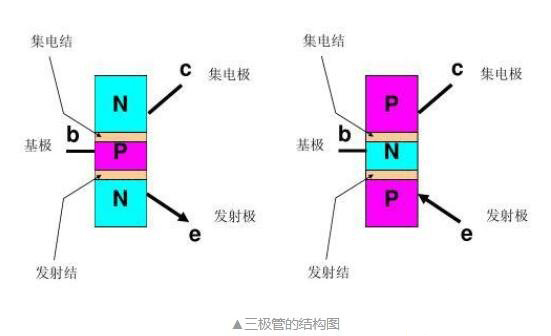 三極管實(shí)現(xiàn)電子開關(guān)功能