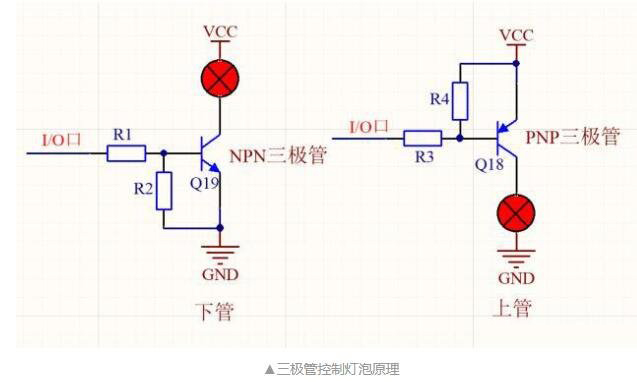 三極管實(shí)現(xiàn)電子開關(guān)功能