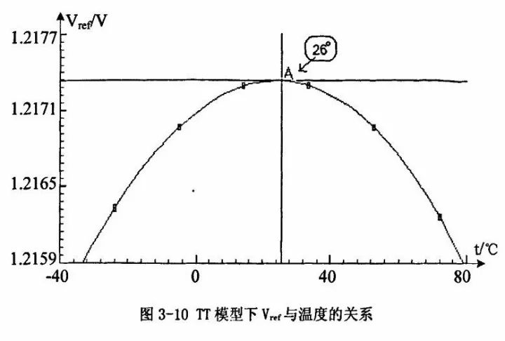 DC/DC電源芯片LM2675內(nèi)部結(jié)構(gòu)