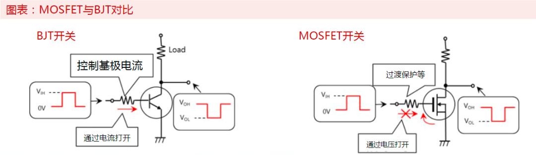 MOSFET BJT